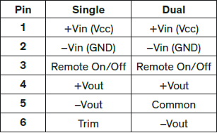 TRACO Power TEN 40E & TEN 40WIE 40W DC/DC Converters